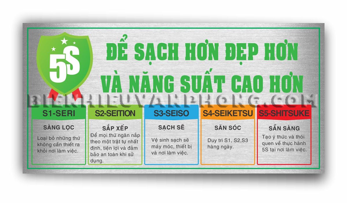 Bảng quy trình 5S