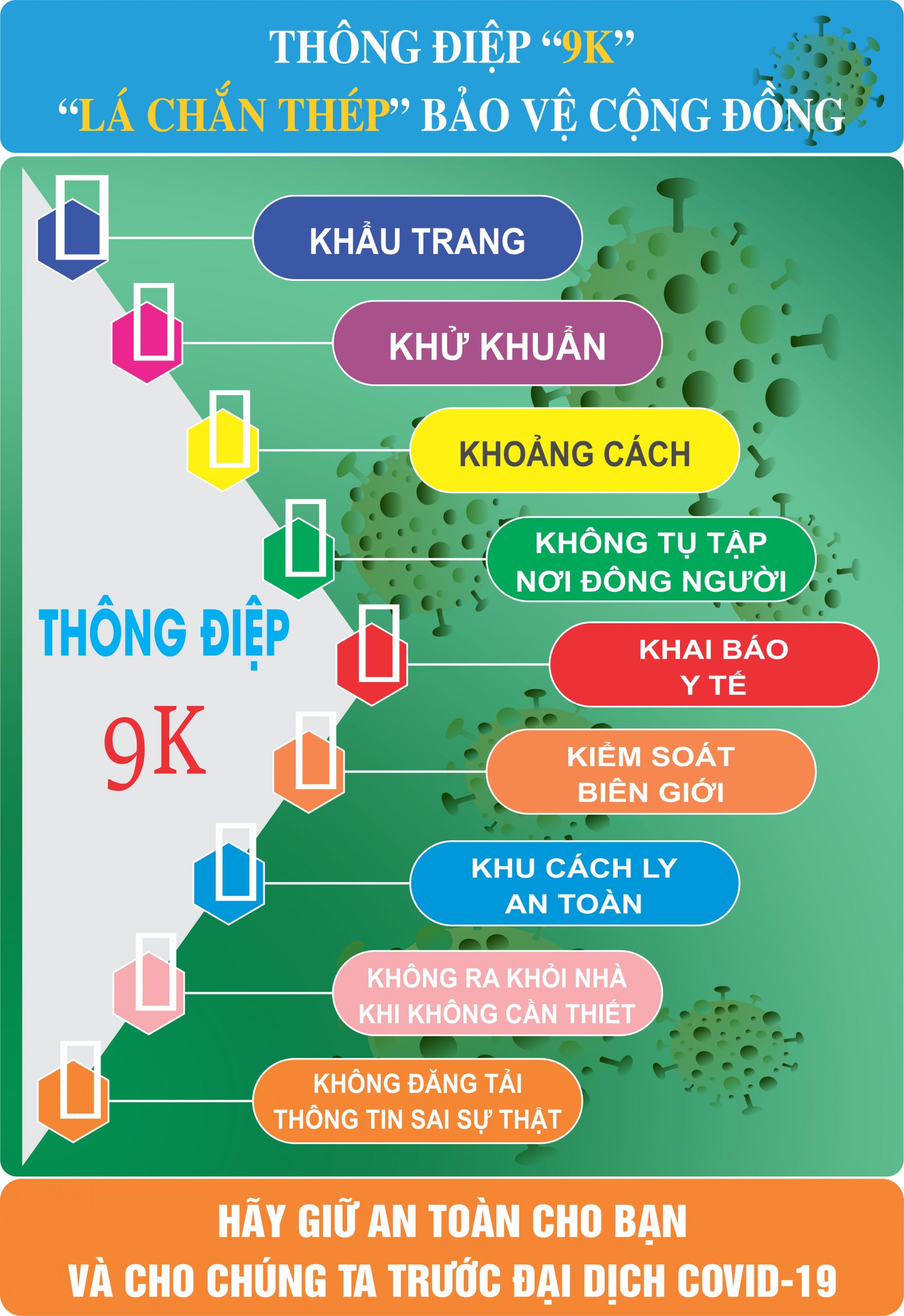 Thông điệp 9K covid 19